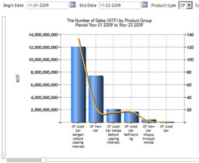 Aplikasi Dokumen Management